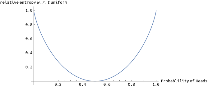 Plot of relative entropy for the example mentioned above