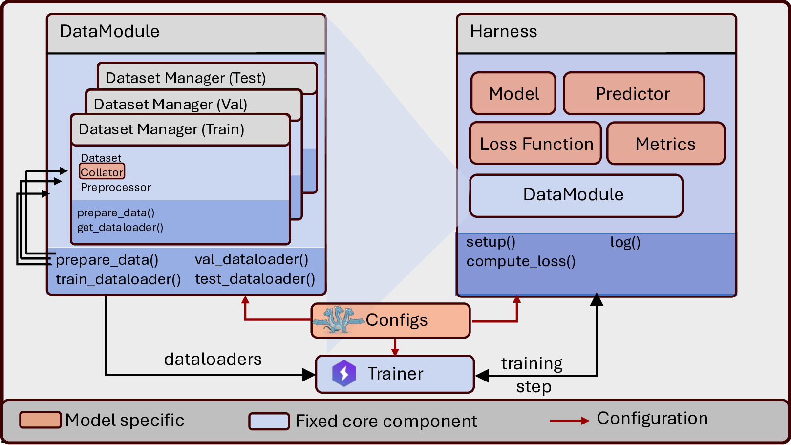 architecture_overview.png