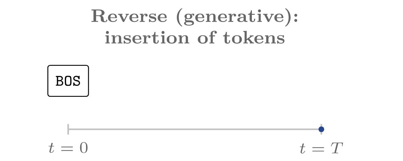 ctmc_insertion.gif