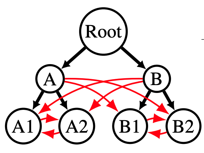 hierarchy_minimal_support_teaser.png